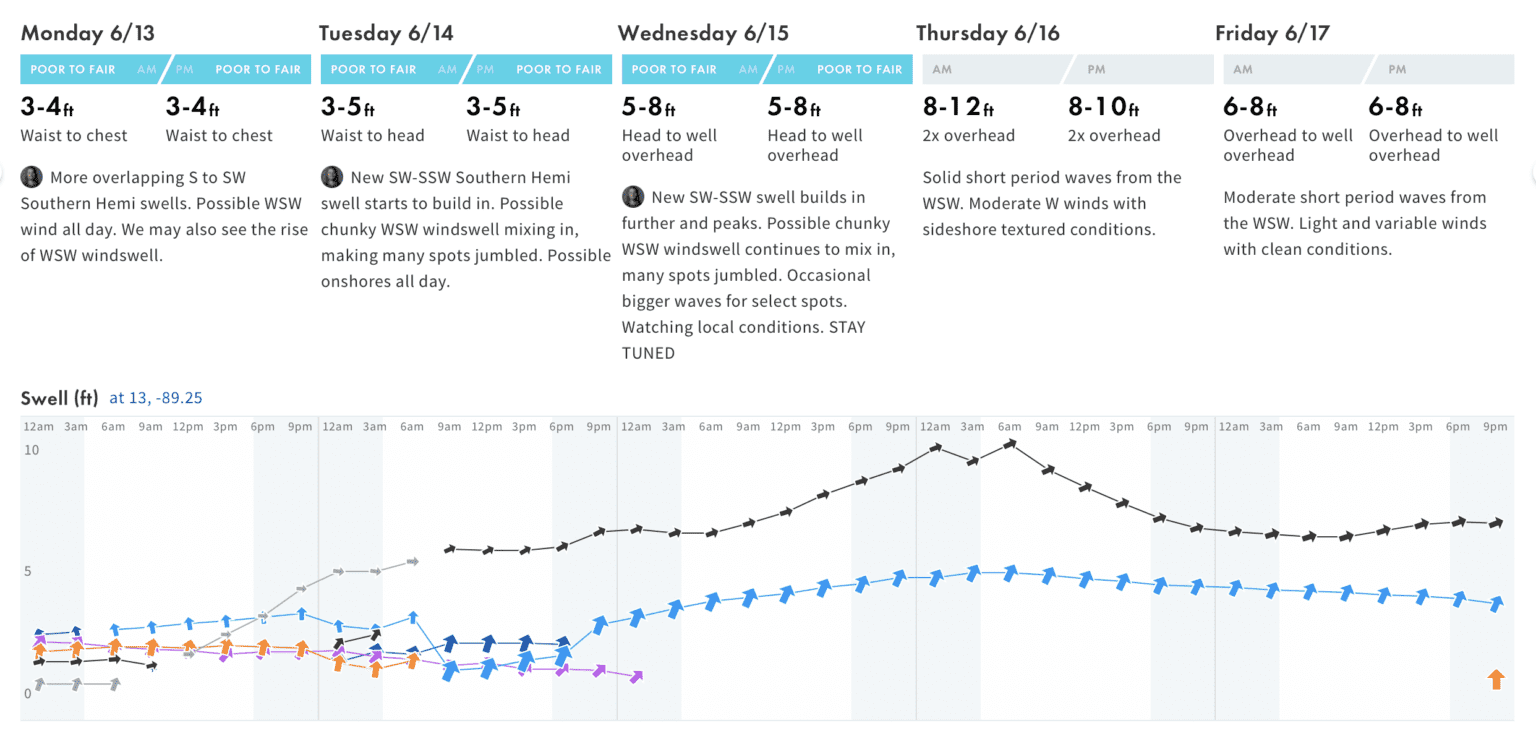 Kelly Slater & Tyler Wright Pull Out Of El Salvador Stab Mag
