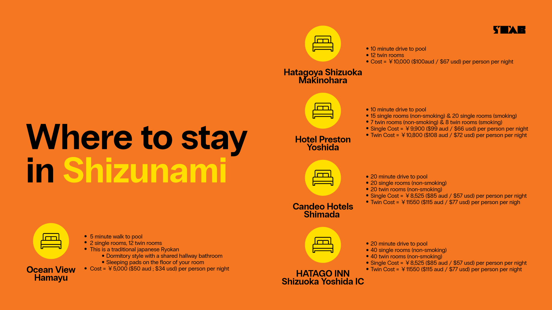 How To Get To Stab High Japan Stab Mag